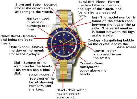 rolex parts price list uk|Rolex watch parts bezel.